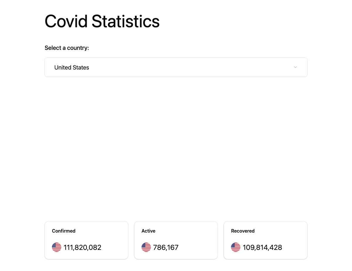 Screenshot of the Covid Dashboard layout