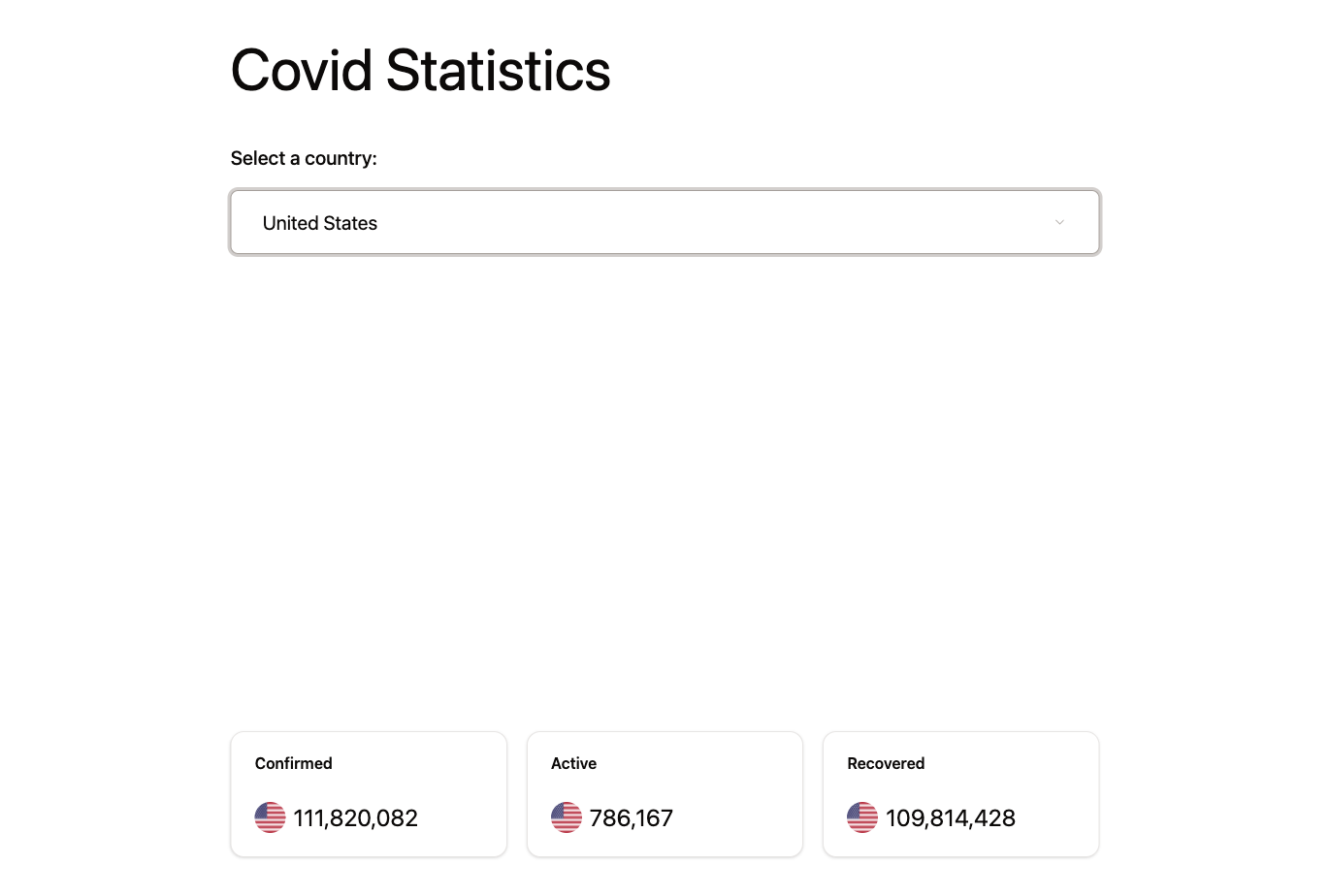 Screenshot of the Covid Dashboard